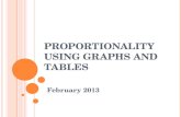 P ROPORTIONALITY USING G RAPHS AND T ABLES February 2013.