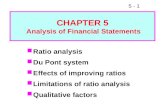 5 - 1 Ratio analysis Du Pont system Effects of improving ratios Limitations of ratio analysis Qualitative factors CHAPTER 5 Analysis of Financial Statements.