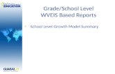 Grade/School Level WVEIS Based Reports School Level Growth Model Summary