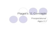 Piaget’s 11 Concepts Preoperational Ages 2-7. 1. Conservation Knowing that quantities remain equal even when containers change shape  tall thin glass.