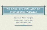 The Effect of Pitch Span on Intonational Plateaux Rachael-Anne Knight University of Cambridge Speech Prosody 2002.