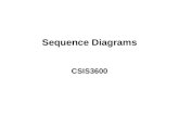 Sequence Diagrams CSIS3600. Sequence Diagrams A sequence diagram shows an interaction arranged in time sequence. In particular, it shows the objects participating.