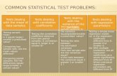 Tests dealing with the mean of data samples Tests dealing with the variance of the samples Tests dealing with correlation coefficients Tests dealing with.