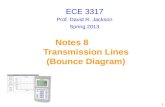 Prof. David R. Jackson Notes 8 Transmission Lines (Bounce Diagram) ECE 3317 1 Spring 2013.