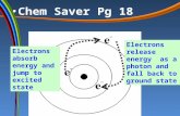 Chem Saver Pg 18 Electrons absorb energy and jump to excited state Electrons release energy as a photon and fall back to ground state.