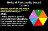 Holland Personality based Careers Objective: You will use your personal character traits in order to determine which jobs would suit you. DRILL: 1.What.