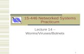 15-446 Networked Systems Practicum Lecture 14 – Worms/Viruses/Botnets 1.