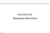 MJ01/07041 Session 01 Network Overview. MJ01/07042 Data and Telecommunication Network Terminal Modem Voice Terminal Modem Voice Host Data communication.