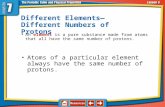 Different Elements— Different Numbers of Protons An element is a pure substance made from atoms that all have the same number of protons. Atoms of a particular.