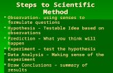 Steps to Scientific Method  Observation- using senses to formulate questions  Hypothesis – Testable Idea based on observations  Prediction – What you.