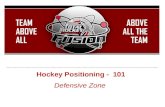 Hockey Positioning - 101 Defensive Zone. Defensive Zone Coverage Great defensive teams Control the â€œMiddle Laneâ€‌ and â€œThe HOUSEâ€‌ ïƒ  see diagram next page