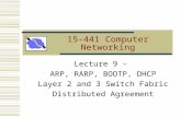 15-441 Computer Networking Lecture 9 – ARP, RARP, BOOTP, DHCP Layer 2 and 3 Switch Fabric Distributed Agreement.