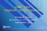 COMP 1321 Digital Infrastructure Richard Henson University of Worcester September 2015.