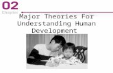 Major Theories For Understanding Human Development.