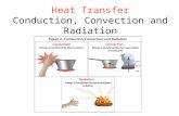 Heat Transfer Conduction, Convection and Radiation.