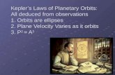Kepler’s Laws of Planetary Orbits: All deduced from observations 1. Orbits are ellipses 2. Plane Velocity Varies as it orbits 3. P 2 = A 3.