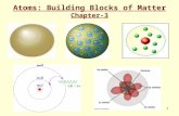Atoms: Building Blocks of Matter Chapter-3 1. Atoms: Building Blocks of Matter Main Concepts 1) Development of Modern Atomic Theory Famous Dead Guys 2)