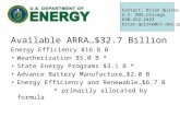 Available ARRA…$32.7 Billion Energy Efficiency $16.8 B Weatherization $5.0 B * State Energy Programs $3.1 B * Advance Battery Manufacture…$2.0 B Energy.