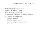 Rotational Kinematics Road Map of Chapter 8 Master Analogy chart Rotational Kinematics –Definition of radian, relation to degrees –Angular displacement.