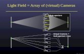 Marc Levoy  Light Field = Array of (virtual) Cameras Sub-aperture Virtual Camera = Sub-aperture View.
