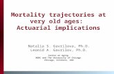Mortality trajectories at very old ages: Actuarial implications Natalia S. Gavrilova, Ph.D. Leonid A. Gavrilov, Ph.D. Center on Aging NORC and The University.