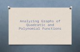 Analyzing Graphs of Quadratic and Polynomial Functions