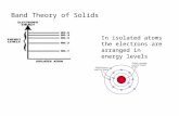 Band Theory of Solids In isolated atoms the electrons are arranged in energy levels.