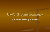 UV-VIS Spectroscopy Dr. AKM Shafiqul Islam. Spectrometer Experiment Irradiance inIrradiance out Pathlength Irradiance, P, is measured in W·m -2 Transmittance,