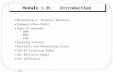 1 K. Salah Module 1.0: Introduction Networking & Computer Networks Communication Model Type of networks –WAN –MAN –LAN Layering Concept Protocols and Networking.