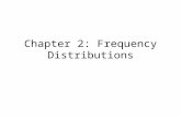 Chapter 2: Frequency Distributions. 2 Control GroupExperimental Group 16182022242628303234 Control Group Exam Score 16182022242628303234 Experimental.