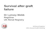 Survival after graft failure Dr Lynsey Webb Registrar UK Renal Registry UK Renal Registry 2011 Annual Audit Meeting.