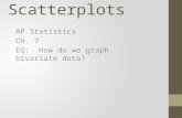 Scatterplots AP Statistics CH. 7 EQ: How do we graph bivariate data?