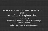 1 Foundations of the Semantic Web: Ontology Engineering Lecture 2 Building Ontologies & Knowledge Elicitation Alan Rector & colleagues.