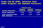 1 Study F1K-MC-EVAD: Relative Risk under Original and Amended Protocols Interaction P-Value Amended Protocol Original ProtocolPatient Population 0.500.770.87Sites.