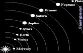The Sun and the Eight Planets At the center of our Solar System is the Sun.