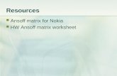 Resources Ansoff matrix for Nokia HW Ansoff matrix worksheet.