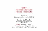GD&T Harmonization Final Results wg3nxxx (supersedes wg3n1514) David Loffredo loffredo@steptools.com 2005-06-21 STEP Tools, Inc. 14 First Street, Troy,
