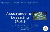 CRICOS Provider Code: 00113B Quality, Standards and Accreditation Faculty of Business & Law Staff Induction (February 2015) Assurance of Learning (AoL)