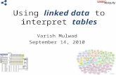 Using linked data to interpret tables Varish Mulwad September 14, 2010 1.