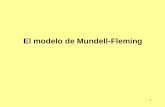 1 El modelo de Mundell-Fleming. 2 Variables exogenas Variable endogena M Elementos del modelo Oferta monetaria Gasto publico Tasa de interes PBI.