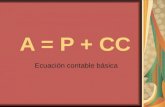 A = P + CC Ecuación contable básica. ACTIVOS: recurso económico que rinde beneficios a futuro, bienes y derechos.