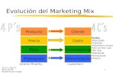 1 Evolución del Marketing Mix Fig 2.1, Pag 13 Oscar Smith Marketing de Imagen Producto Precio Plaza Promoción Cliente Costo Conveniencia Comunicación LauterbornJerome.