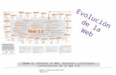 Clase 1: Internet vs Web. Usuarios y principios constitutivos de la Web 2.0 Evolución de la Web Bib.Doc. Yanina González Terán Mayo 2011.