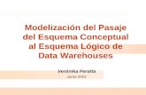 Verónika Peralta Modelización del Pasaje del Esquema Conceptual al Esquema Lógico de DW 1 Modelización del Pasaje del Esquema Conceptual al Esquema Lógico.