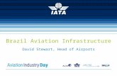 Brazil Aviation Infrastructure