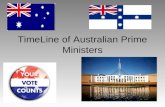 TimeLine of Australian Prime Ministers