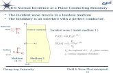 8-6 Normal Incidence at a Plane Conducting Boundary