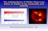 The Independency of Stellar Mass-Loss Rates on Stellar X-ray Luminosity and Activity