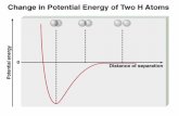 Change in electron density as two hydrogen atoms approach each other.