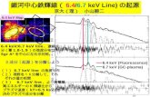 6.4 keV (Fluorescence) 6.7 keV (GC-plasma)